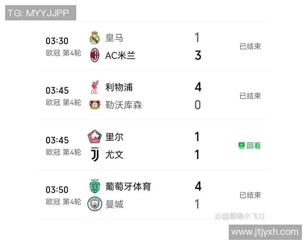 欧冠小组赛:皇马领衔全胜球队晋级,冷门赛果搅乱出线形势